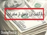 مصوبات بیست و دومین نشست کارگروه بازگشت ارز حاصل از صادرات