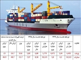 جزئیات صادرات و واردات 2 ماهه 99/ افت 50 درصدی صادرات رقم خورد.
